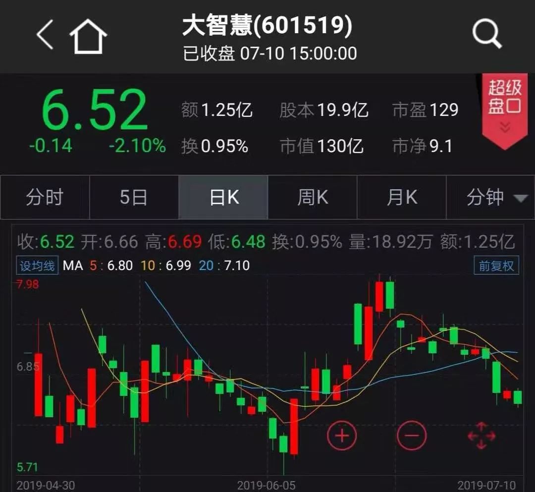 深圳市财富趋势科技股份有限公司_通达信科创板上市_海通证券大智慧手机板