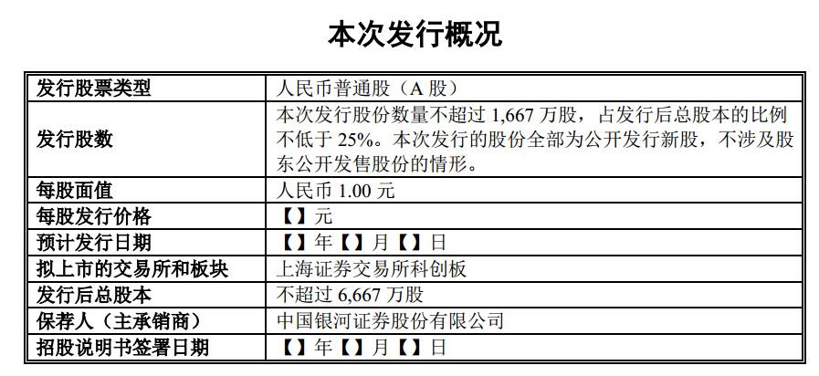 深圳市财富趋势科技股份有限公司_海通证券大智慧手机板_通达信科创板上市