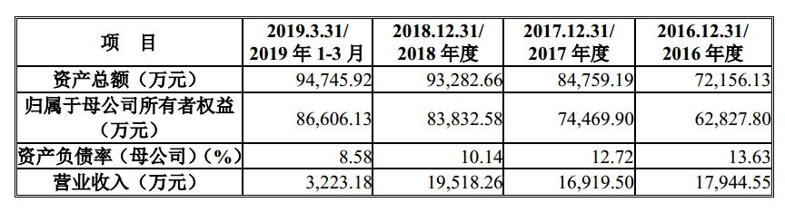 深圳市财富趋势科技股份有限公司_通达信科创板上市_海通证券大智慧手机板