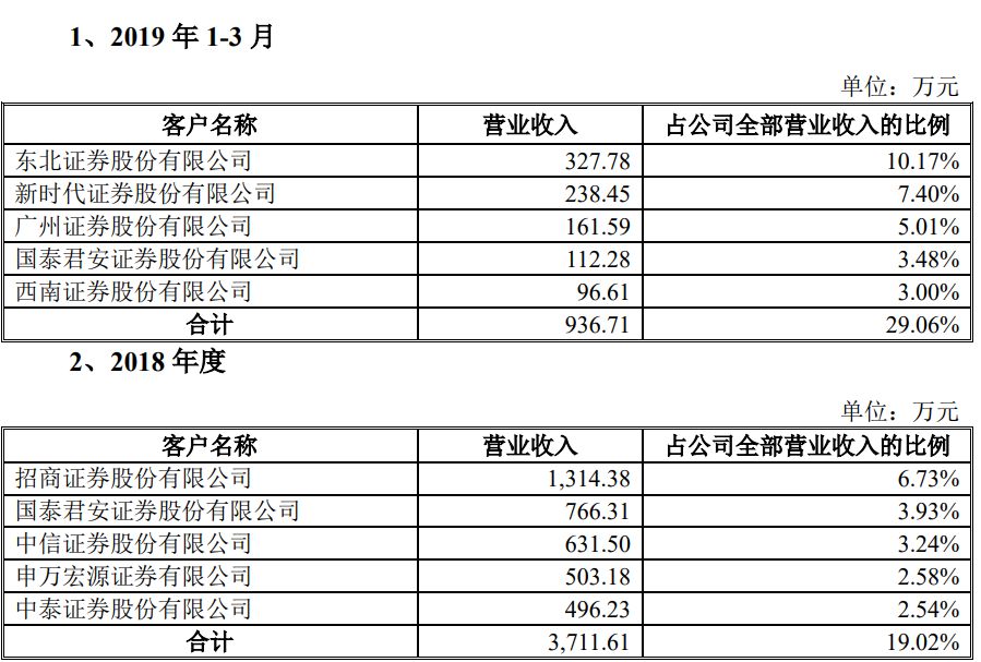 通达信科创板上市_海通证券大智慧手机板_深圳市财富趋势科技股份有限公司