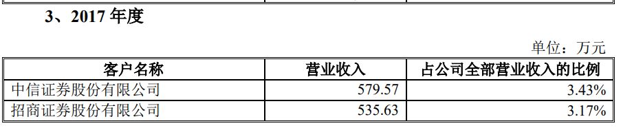 深圳市财富趋势科技股份有限公司_通达信科创板上市_海通证券大智慧手机板