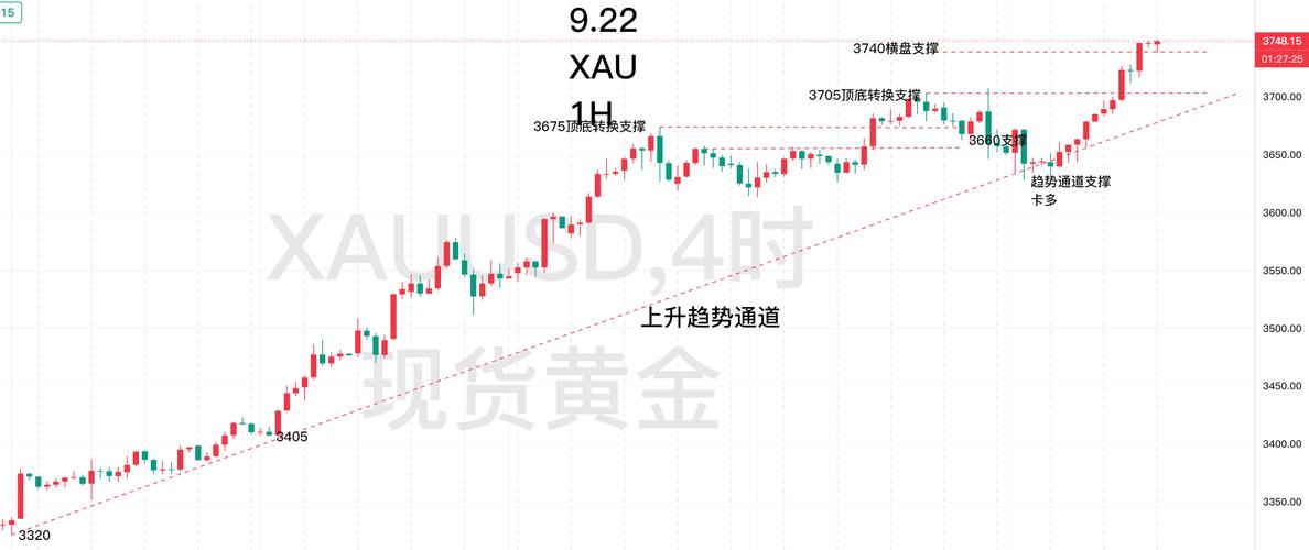 东华软件资金流向解读_东华软件技术面分析_东华软件是外包公司吗