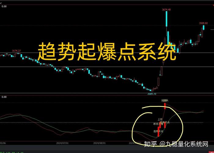 实战应用指南_日内分时多空交易策略_分时多空博弈指标源码
