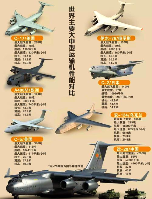 运-20战略运输机_03式伞兵战车空投_空投战车