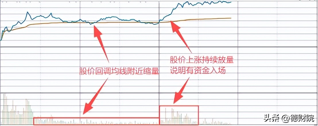 多空博弈分时均线分析_分时多空博弈指标公式_分时均线实时平均成本线