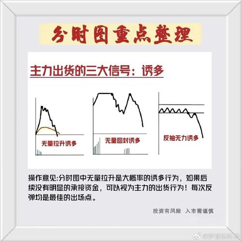 多空博弈分时均线分析_分时均线实时平均成本线_分时多空博弈指标公式
