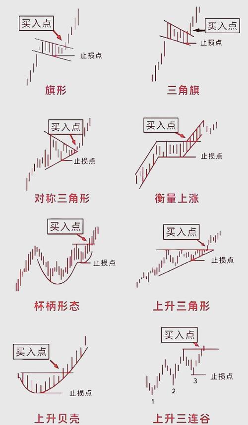外汇K线图分析_32种看涨k线组合_20种K线买入形态