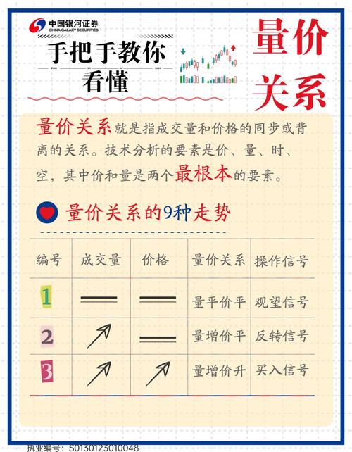 股票放量交易分析_大幅放量是什么意思_市场情绪指标