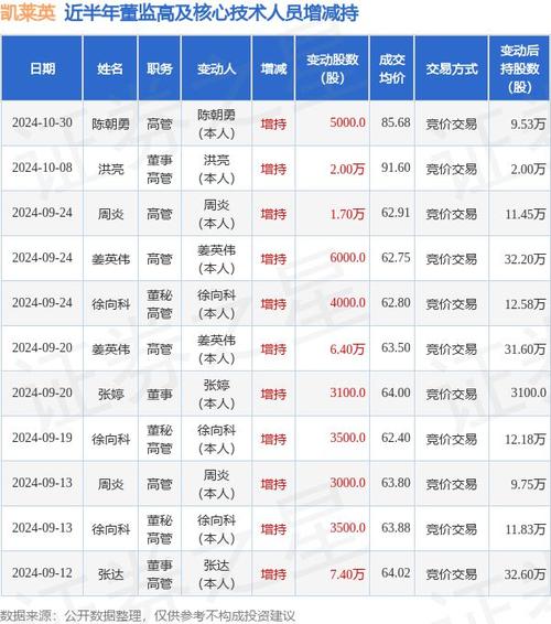 东方资产 增持东兴证券股票_东海证券是国企吗_国有四大资产管理公司 股市异常波动 不减持股票