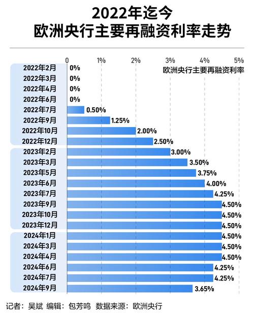欧元区货币政策决策_欧洲央行利率下调_央行决定下调