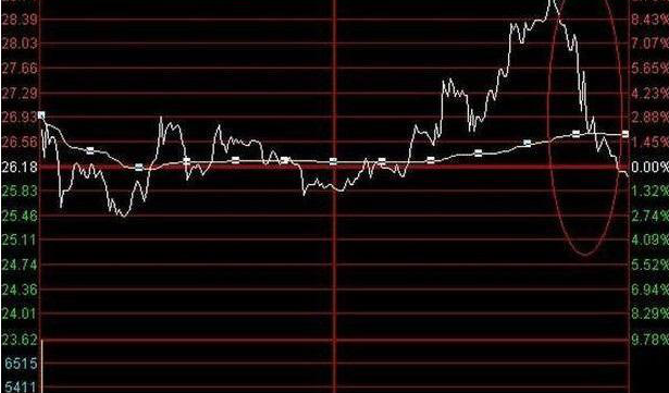 吊颈线高位洗盘_散户投资错误分析_跟庄技巧