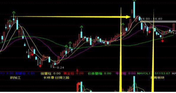 散户投资错误分析_吊颈线高位洗盘_跟庄技巧