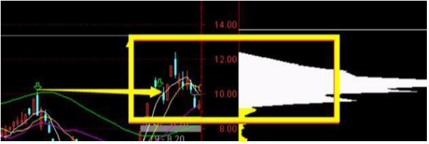 散户投资错误分析_吊颈线高位洗盘_跟庄技巧