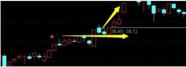 吊颈线高位洗盘_散户投资错误分析_跟庄技巧