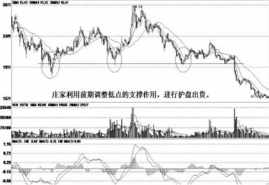 散户投资错误分析_吊颈线高位洗盘_跟庄技巧