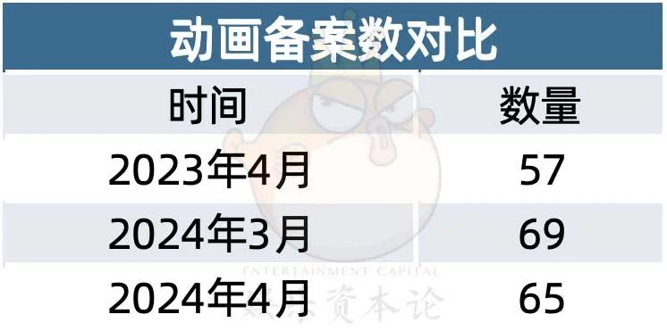 若森数字的动漫有什么_腾讯备案动画作品_4月重点网络影视剧备案信息