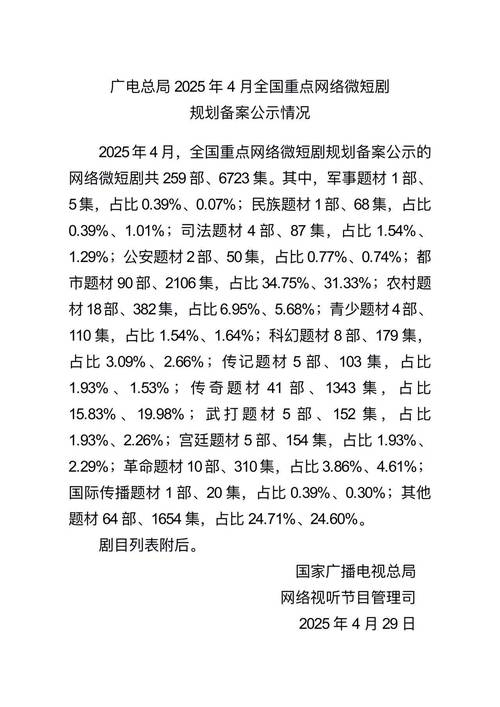 4月重点网络影视剧备案信息_若森数字的动漫有什么_腾讯备案动画作品