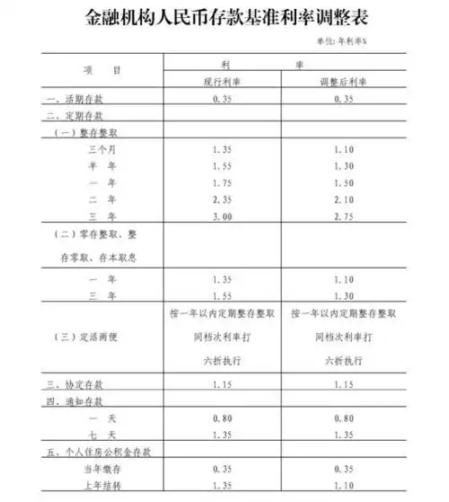 央行存款利率管理通知_央行 下调_结构性存款新规