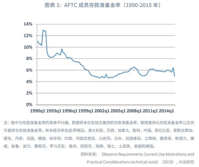 调整存款准备金率_存款准备金率突破5%可能性_存款准备金制度改革分析