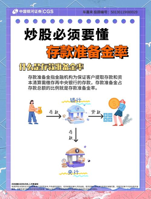 存款准备金制度优化方向_调整存款准备金率_结构性降准政策分析