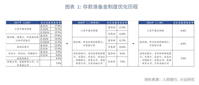 存款准备金制度优化方向_结构性降准政策分析_调整存款准备金率