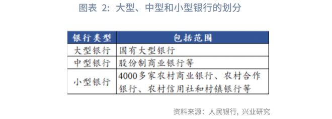 调整存款准备金率_存款准备金制度优化方向_结构性降准政策分析