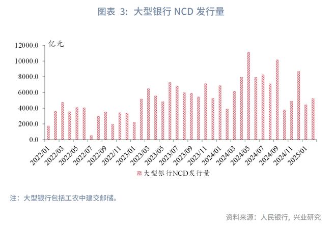 调整存款准备金率_存款准备金制度优化方向_结构性降准政策分析