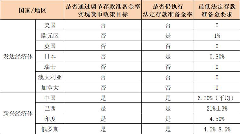 存款准备金制度改革_调整存款准备金率_存款准备金率调整影响