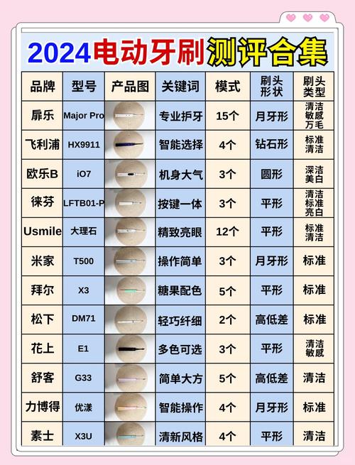 电动牙刷避雷指南_电动自行车行业现状_电动牙刷选购技巧