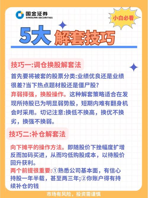 股票套牢怎么办_被套牢了股票_热门股套牢解套方法