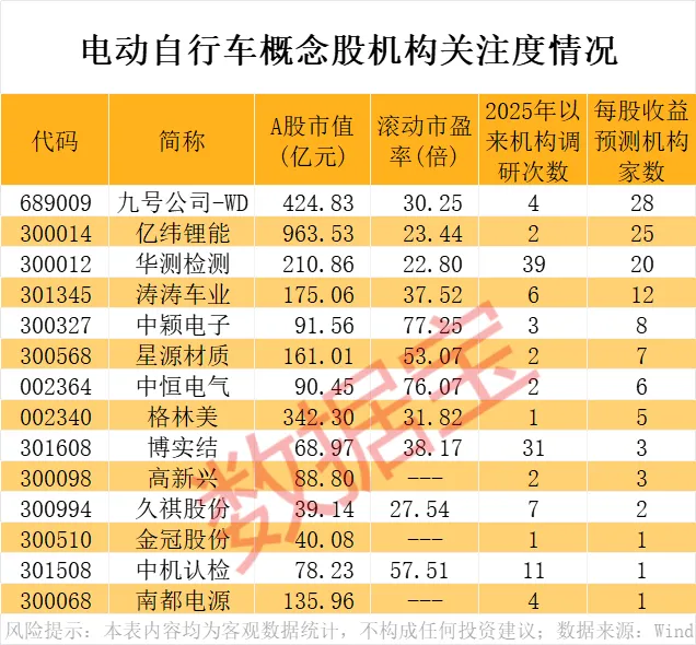 （文章来源：数据宝）