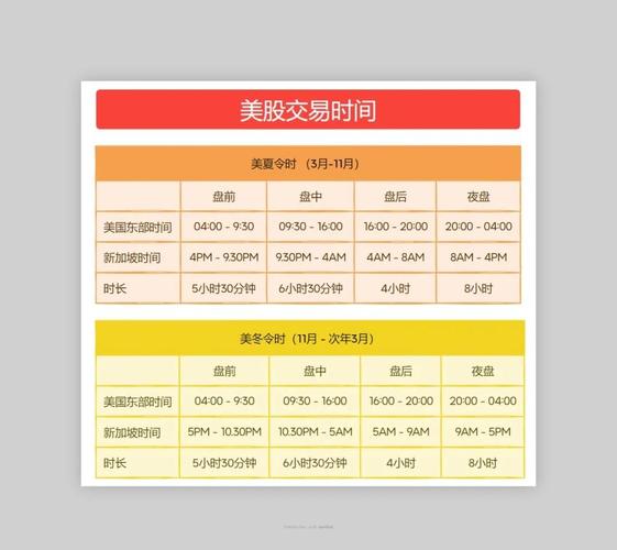 美股交易时间规则_美国股市交易时间表_美国股市收盘时间