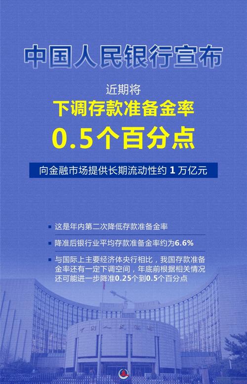 巴塞尔协议与存款准备金制度_法定存款准备金率降低影响_下调法定存款准备金率的目的