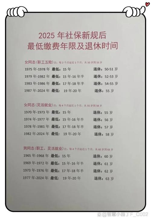 重复缴费社保年限不叠加_2025年社保新规_2025年人民的工资会掉吗
