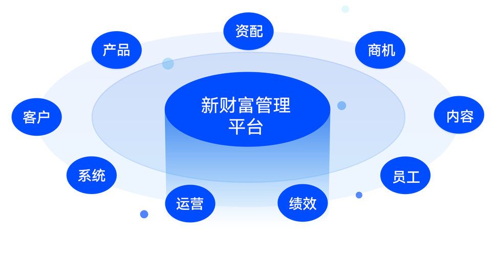海通证券大智慧手机板_智能投顾工具发展_券商App数字化转型