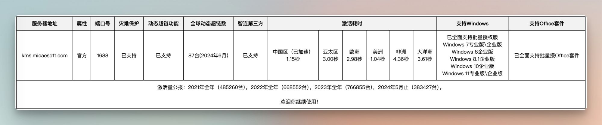 win8专业版激活软件_KMSpico激活工具_KMS激活常见问题解答