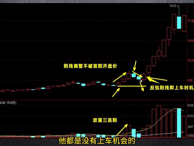 红三兵出现后的走势分析_底部红三兵后十字星_红三兵股票形态