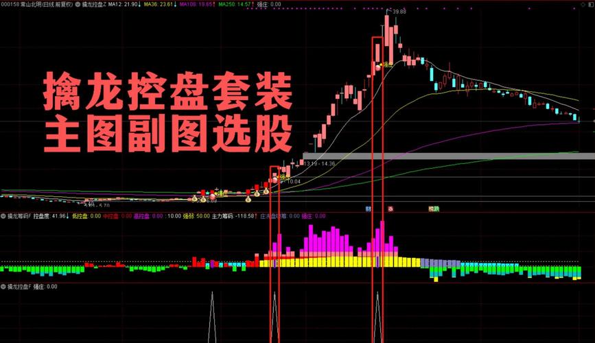 庄家操盘真相_洞悉股市风云的强者指标_分时图看庄家破绽