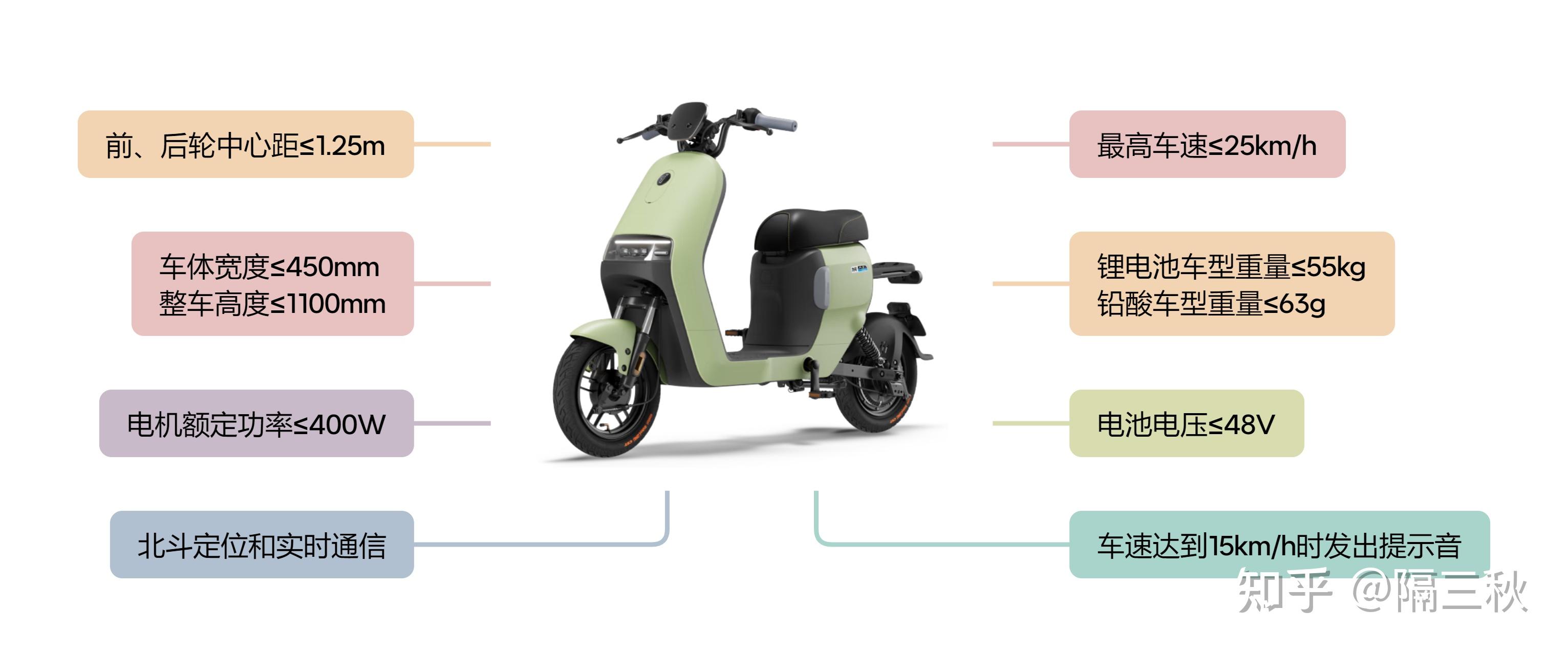 电动自行车行业现状_新国标电动车参数解析_电动车选购指南