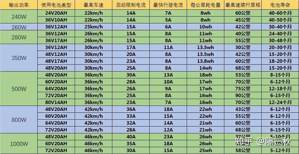 电动自行车行业现状_新国标电动车参数解析_电动车选购指南