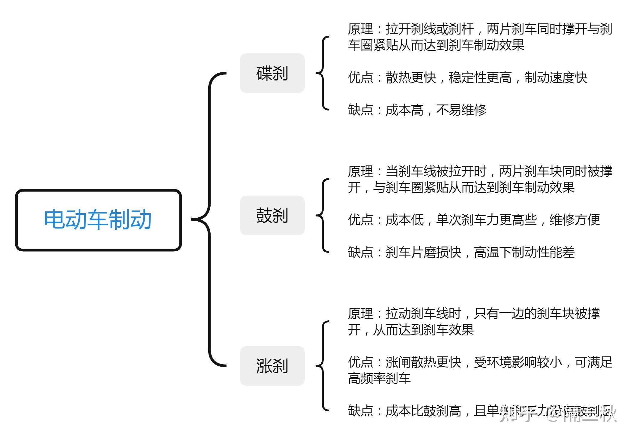 新国标电动车参数解析_电动车选购指南_电动自行车行业现状