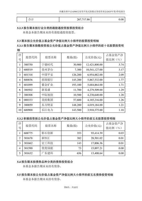2025 年 5 月起国泰海通证券新增为多只西藏东财基金代理券商