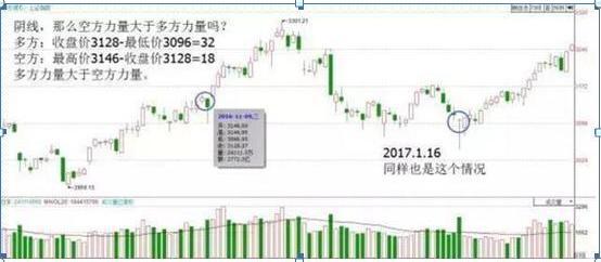 k线图怎么看涨跌信号_k线看涨看跌信号大全_k线图看涨看跌信号图解