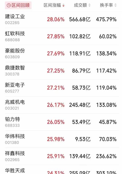 中公高科603860_明天可能涨停的股票_有望涨停龙头股