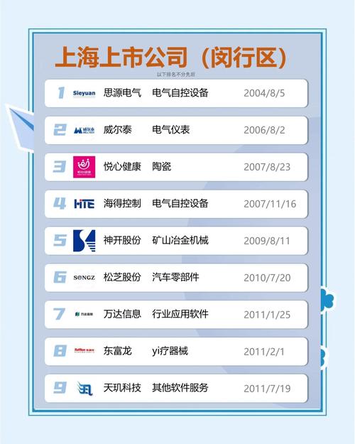 上市公司类型繁多？从定义出发，解析主要类型与特点
