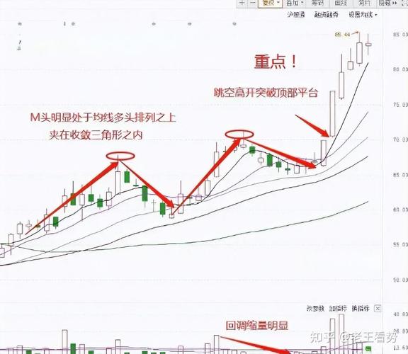 吊颈线高位洗盘_钓鱼线出货手法_钓鱼线走势解析
