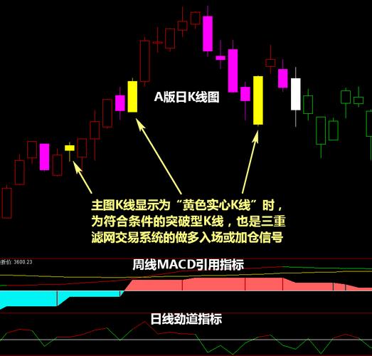 宝塔线主图_均线战法指标参数_交易系统指标模板