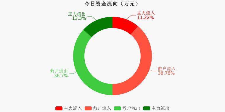 汉邦高科股票分析_汉邦高科股票怎么样_汉邦高科数字水印技术