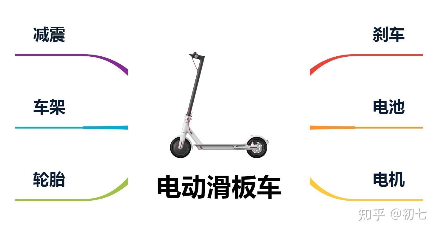 电动自行车行业现状_优缺点分析_电动滑板车选购指南