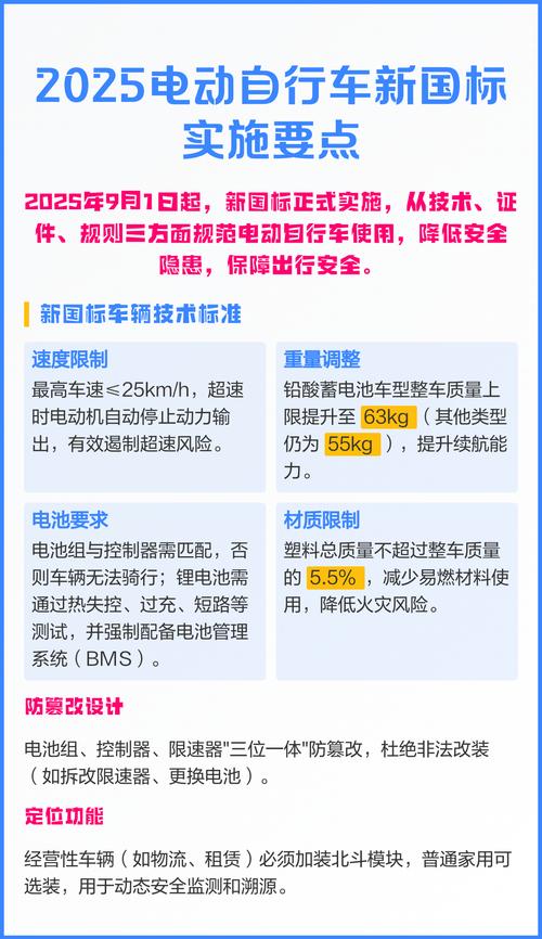 2025年电动自行车新国标实施,对行业集中度有啥影响?